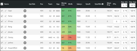lol dfs optimizer.
